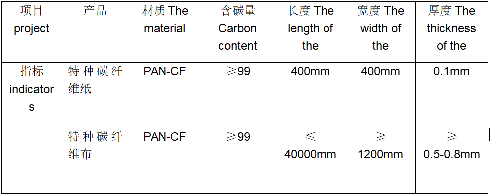 特種碳纖維紙、布料