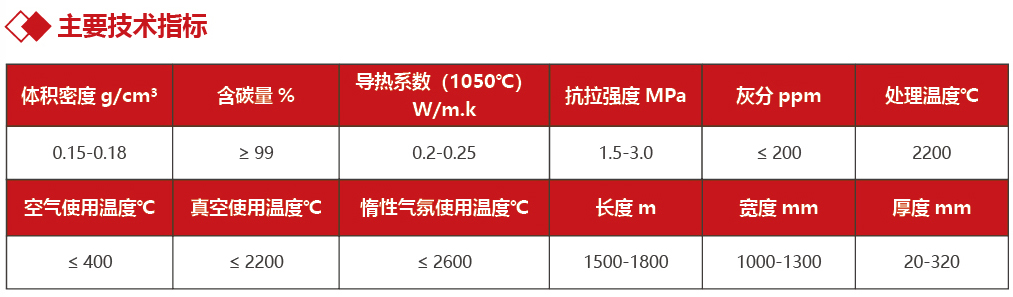 碳纖維整體氈主要技術(shù)指標