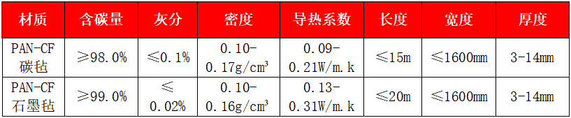 聚丙烯腈基碳?xì)帧⑹珰? width=