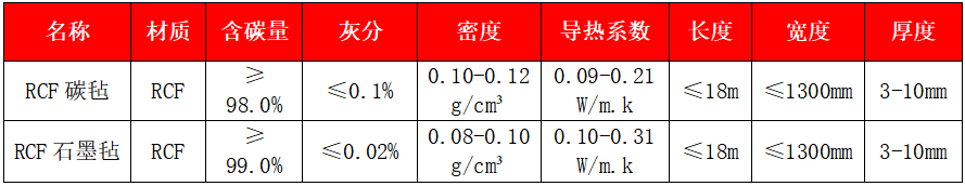 粘膠基碳?xì)?、石墨? width=