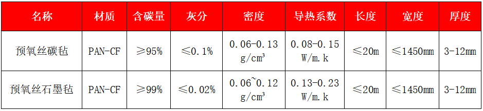 預(yù)氧絲碳氈、石墨氈