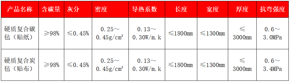 硬質(zhì)復(fù)合碳氈