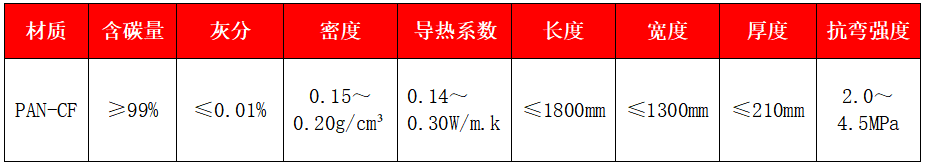 碳纖維硬質(zhì)復(fù)合氈