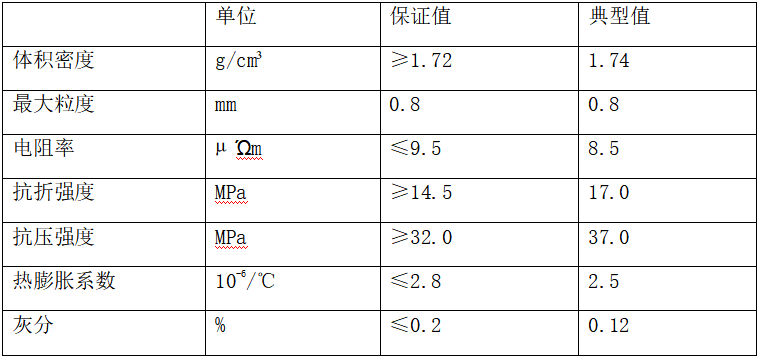 石墨圓形塊--牌號(hào)GSK